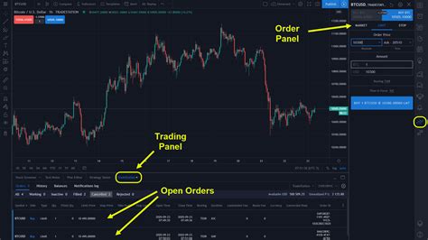tradingview trading panel